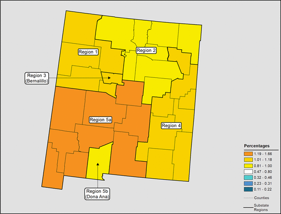 Figure 32.11 Follow 'D' link at right for long description.
