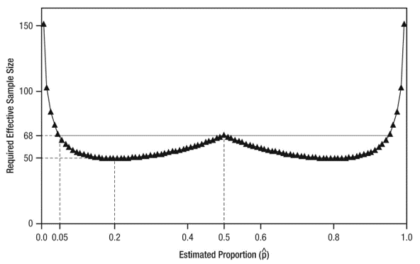 Figure 3.1. Click 'D' link to access long description.
