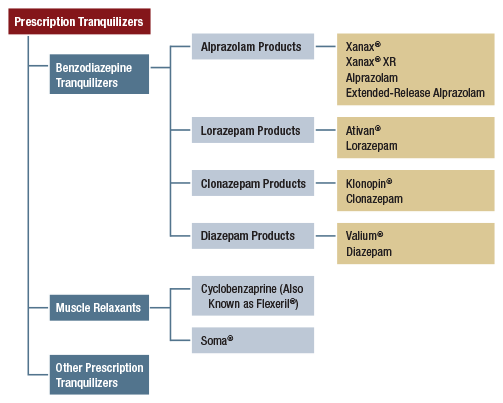 Figure 4.2. Click 'D' link to access long description.