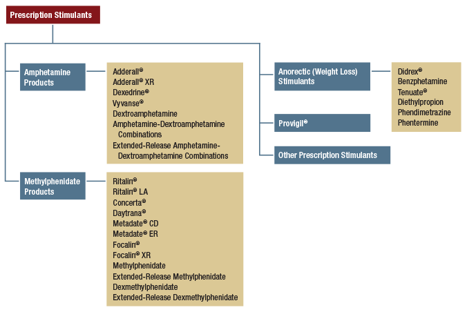 Figure 4.3. Click 'D' link to access long description.