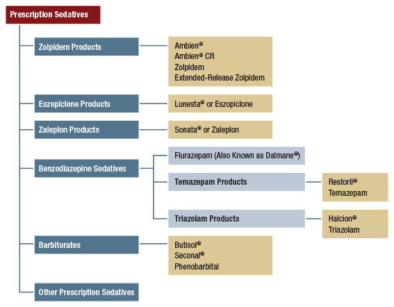 Figure 4.4. Click 'D' link to access long description.