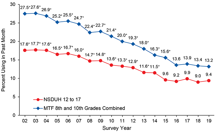 Figure 5.1. Click 'D' link to access long description.