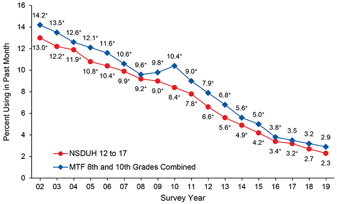 Figure 5.2. Click 'D' link to access long description.