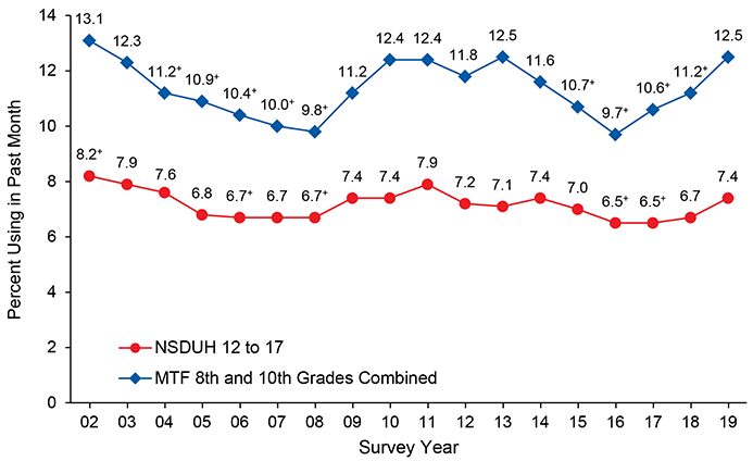 Figure 5.3. Click 'D' link to access long description.
