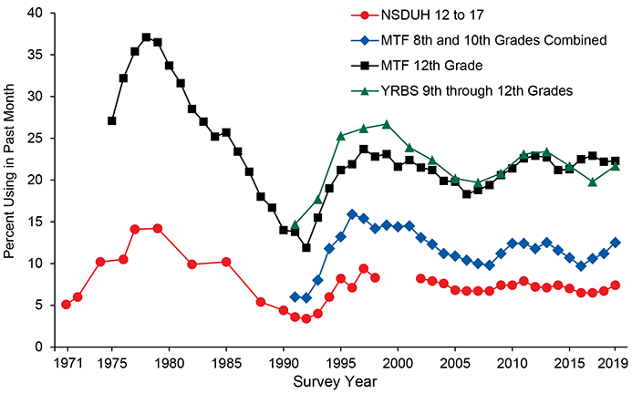 Figure 5.4. Click 'D' link to access long description.