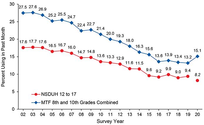 Figure 5.1. Click 'D' link to access long description.