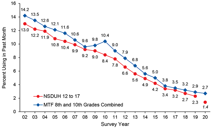 Figure 5.2. Click 'D' link to access long description.