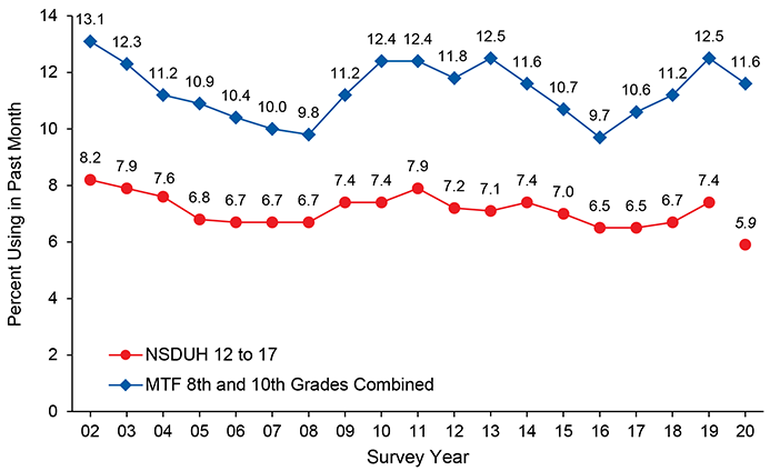 Figure 5.3. Click 'D' link to access long description.