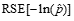 the relative standard error of the negative of the natural logarithm of p hat