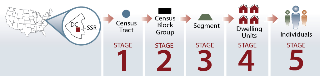 Figure 2.1. Click 'D' link to access long description.