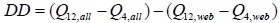 Capital DD is equal to the difference between two terms. The first term is capital Q sub 12,all minus capital Q sub 12,web. The second term is capital Q sub 4,all minus capital Q sub 4,web.