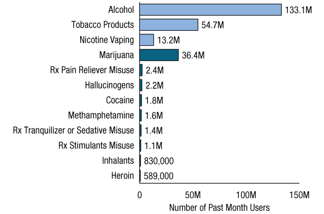 Figure 1. Click 'D' link to access long description.