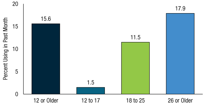 Figure 5. Click 'D' link to access long description.