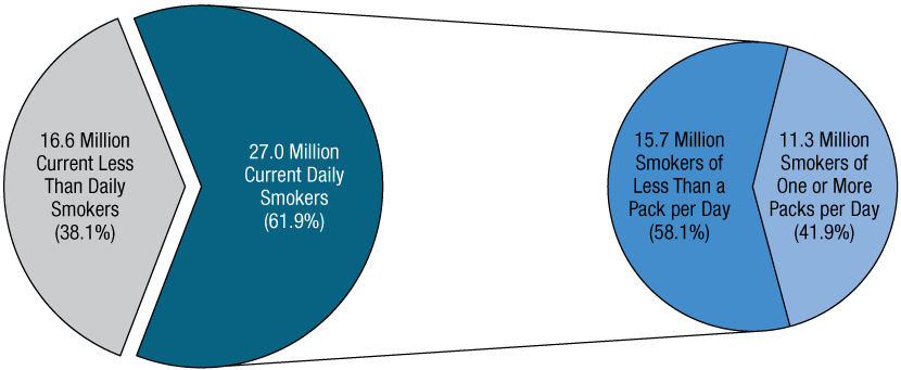 Figure 6. Click 'D' link to access long description.