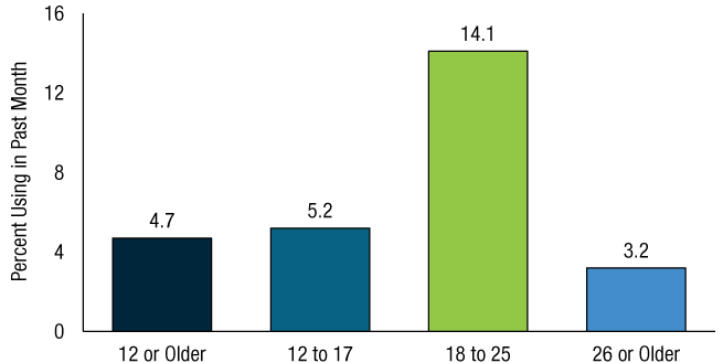Figure 7. Click 'D' link to access long description.