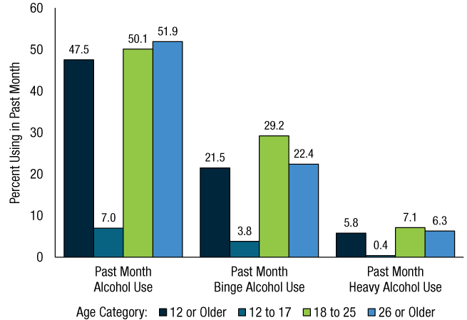 Figure 9. Click 'D' link to access long description.