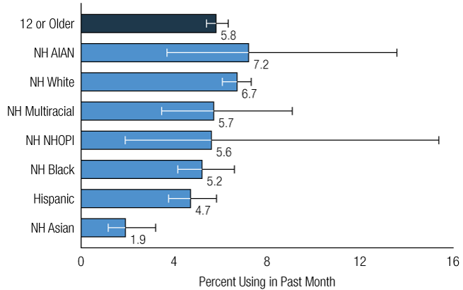 Figure 11. Click 'D' link to access long description.