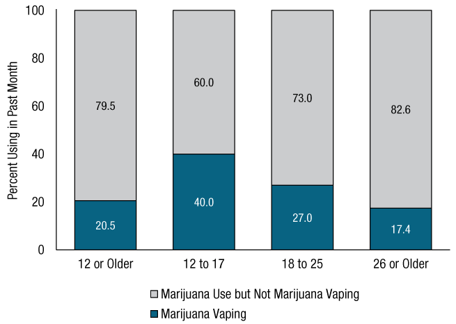 Figure 12. Click 'D' link to access long description.