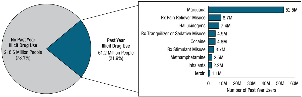 Figure 14. Click 'D' link to access long description.