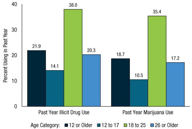 Figure 15. Click 'D' link to access long description.