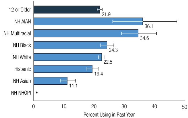 Figure 16. Click 'D' link to access long description.
