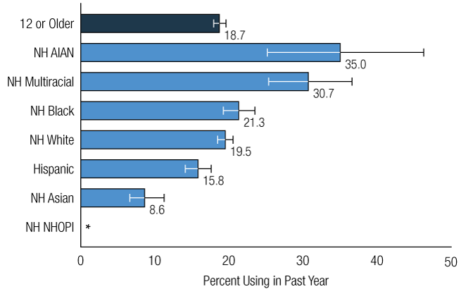 Figure 17. Click 'D' link to access long description.