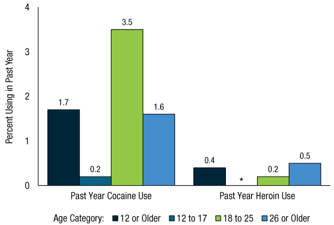 Figure 18. Click 'D' link to access long description.