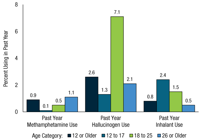 Figure 19. Click 'D' link to access long description.