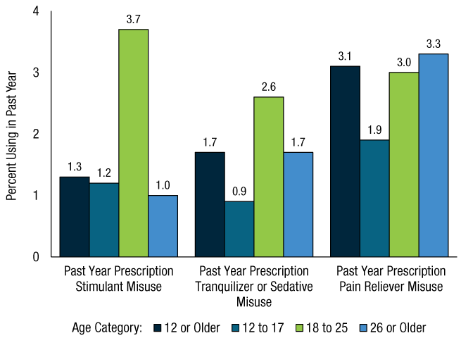 Figure 20. Click 'D' link to access long description.