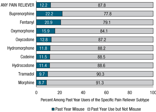 Figure 22. Click 'D' link to access long description.
