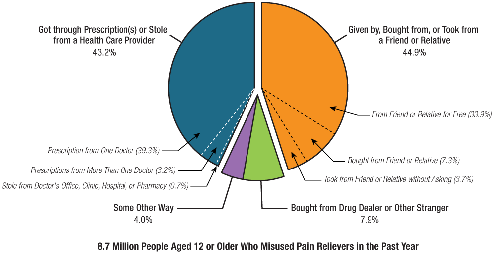 Figure 23. Click 'D' link to access long description.