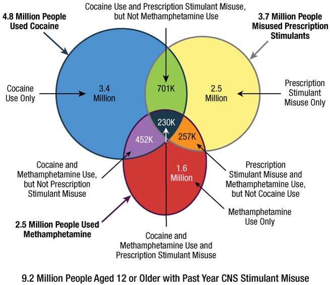 Figure 25. Click 'D' link to access long description.