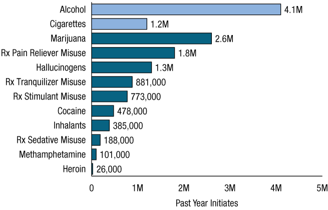Figure 26. Click 'D' link to access long description.