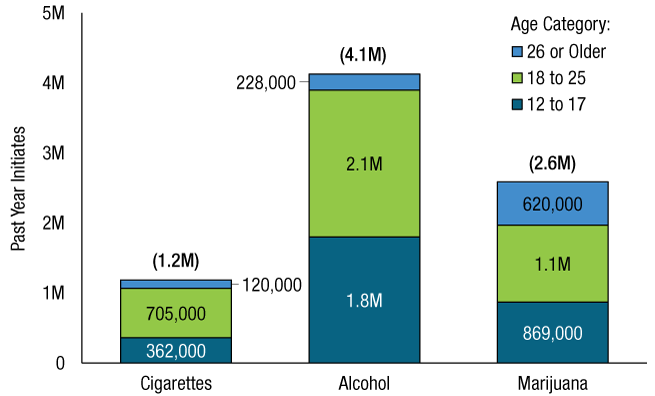 Figure 27. Click 'D' link to access long description.