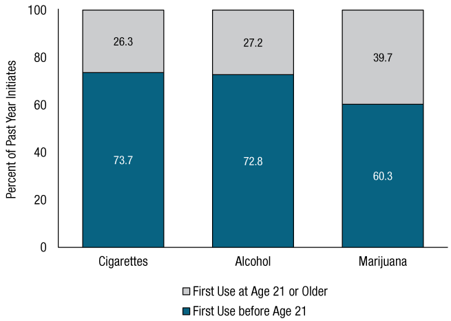Figure 28. Click 'D' link to access long description.