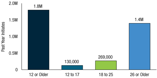Figure 29. Click 'D' link to access long description.
