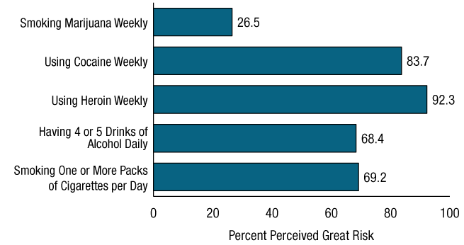 Figure 30. Click 'D' link to access long description.