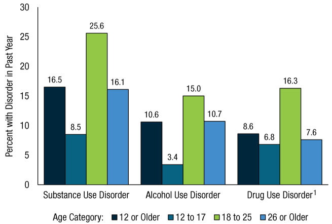 Figure 33. Click 'D' link to access long description.