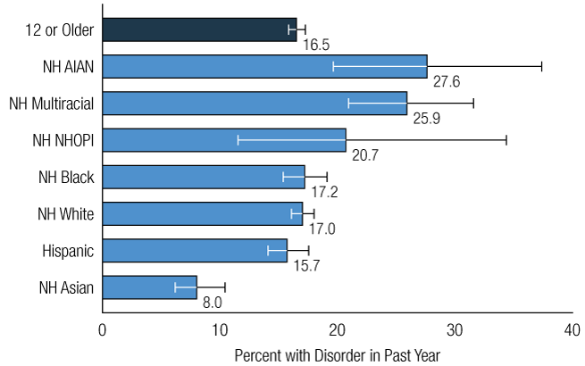 Figure 34. Click 'D' link to access long description.
