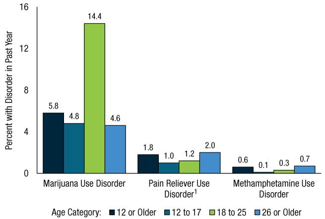 Figure 35. Click 'D' link to access long description.