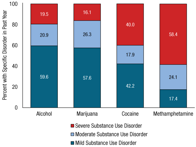 Figure 36. Click 'D' link to access long description.