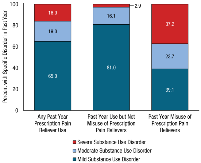 Figure 37. Click 'D' link to access long description.
