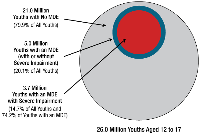Figure 38. Click 'D' link to access long description.