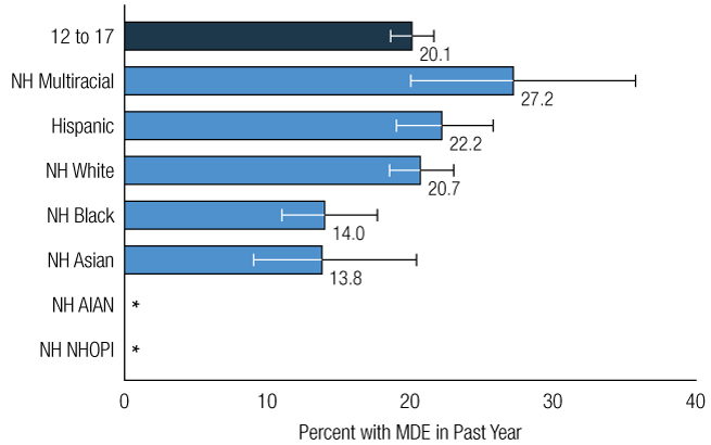 Figure 39. Click 'D' link to access long description.