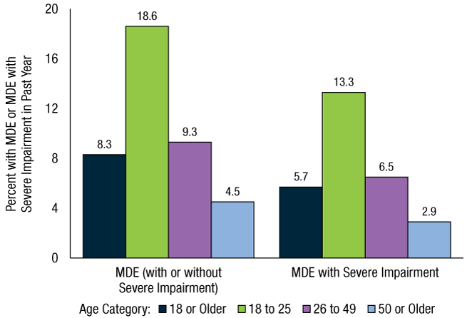Figure 40. Click 'D' link to access long description.