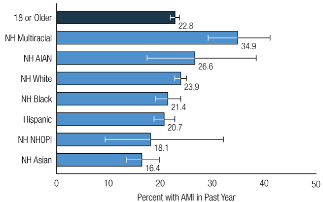 Figure 42. Click 'D' link to access long description.