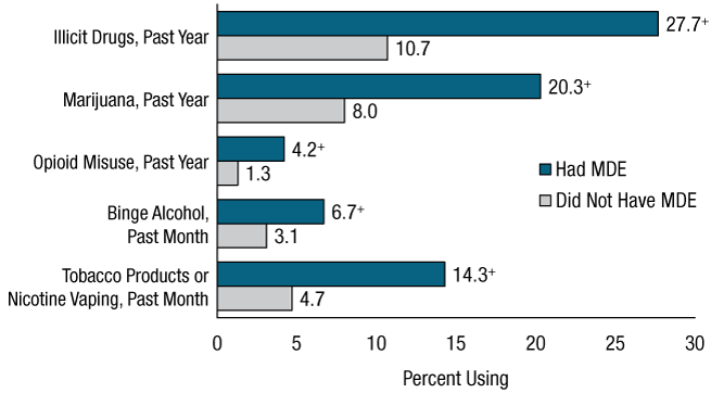 Figure 44. Click 'D' link to access long description.