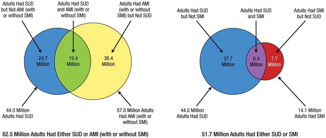 Figure 45. Click 'D' link to access long description.