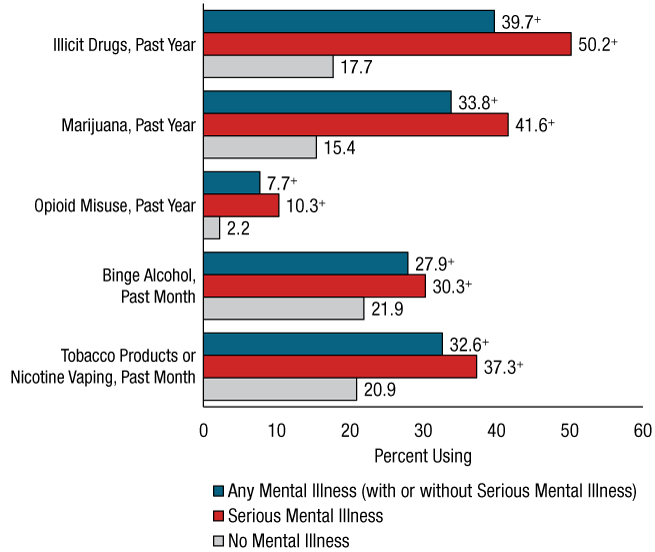 Figure 46. Click 'D' link to access long description.