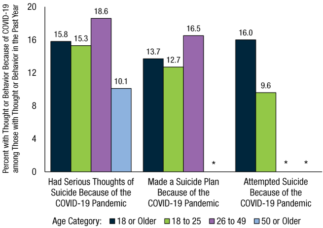 Figure 50. Click 'D' link to access long description.